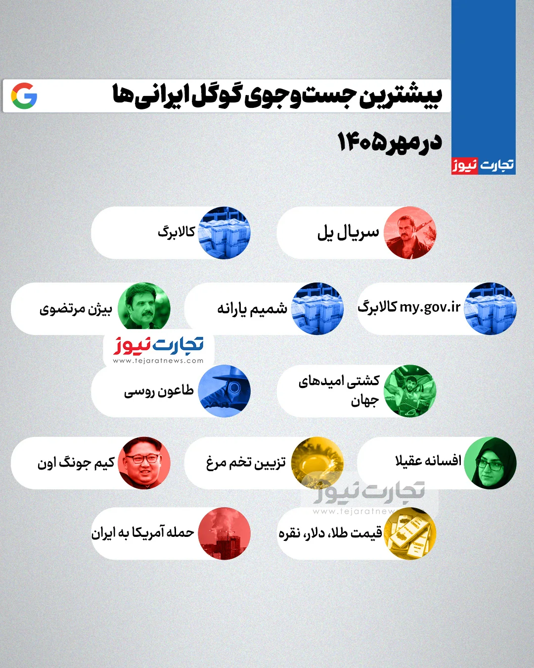 بیشترین جست‌وجوی گوگل ایرانی‌ها در مهر ۱۴۰۵