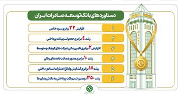 رشد چشمگیر سهم بازار، سودآوری و تأمین مالی در بانک توسعه صادرات ایران رشد چشمگیر سهم بازار، سودآوری و تأمین مالی در بانک توسعه صادرات ایران