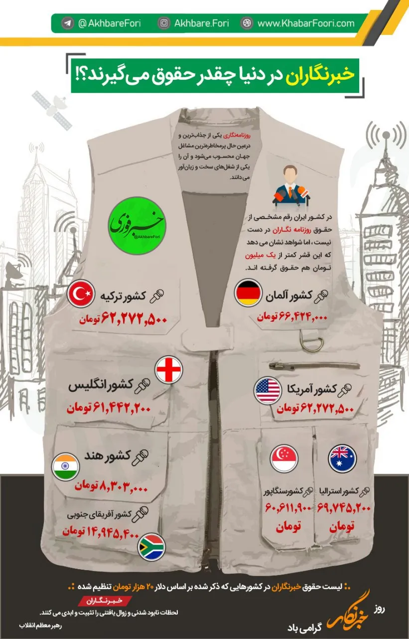 اینفوگرافی/ خبرنگاران در نقاط مختلف دنیا چقدر حقوق می‌گیرند؟