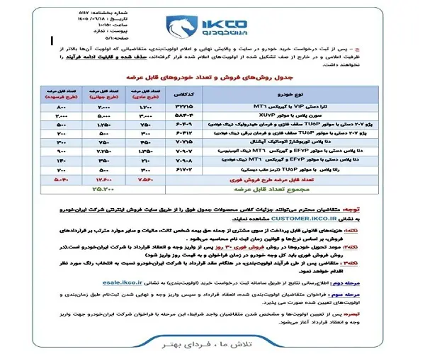 ایران خودرو ایران خودرو