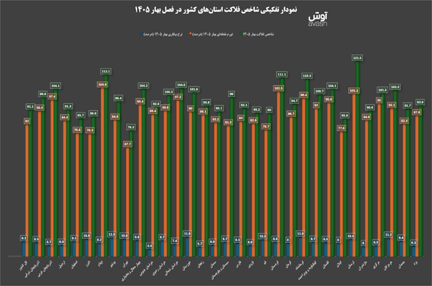 رکورد تاریخی شاخص فلاکت رکورد تاریخی شاخص فلاکت