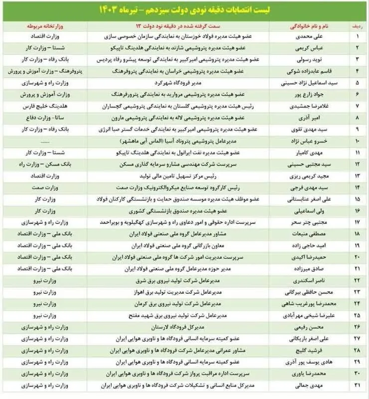 عکس/ انتصابات دقیقه نودی