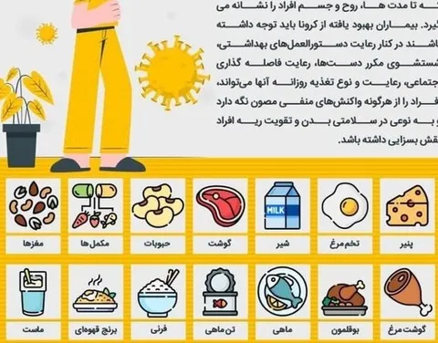 بهترین خوراکی‌ها برای بهبودیافتگان کرونایی + اینفوگرافی