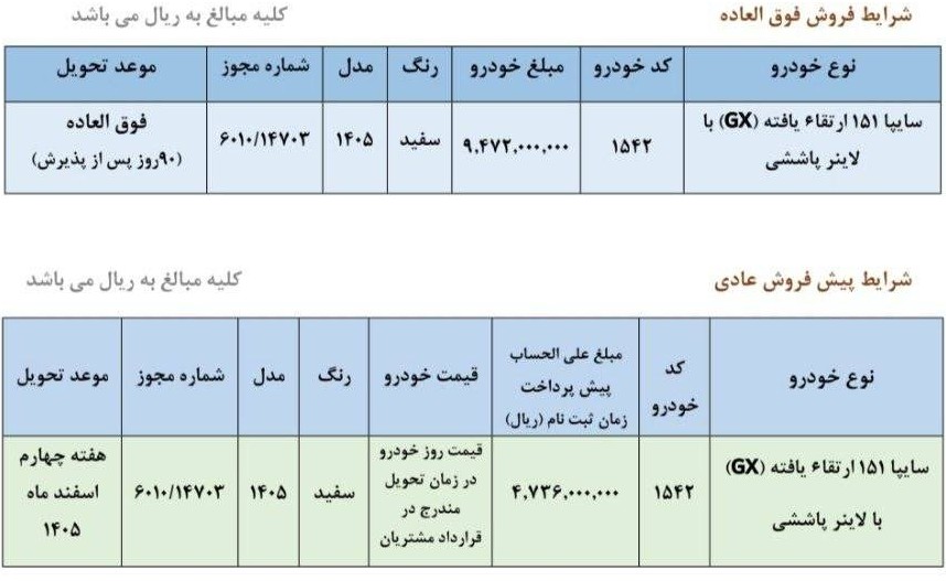 شرایط ثبت نام سایپا