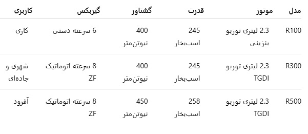 فروش پیکاپ بلیز فروش پیکاپ بلیز