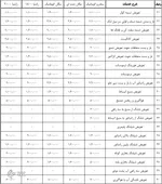 جدیدترین نرخ تعمیر خودرو
