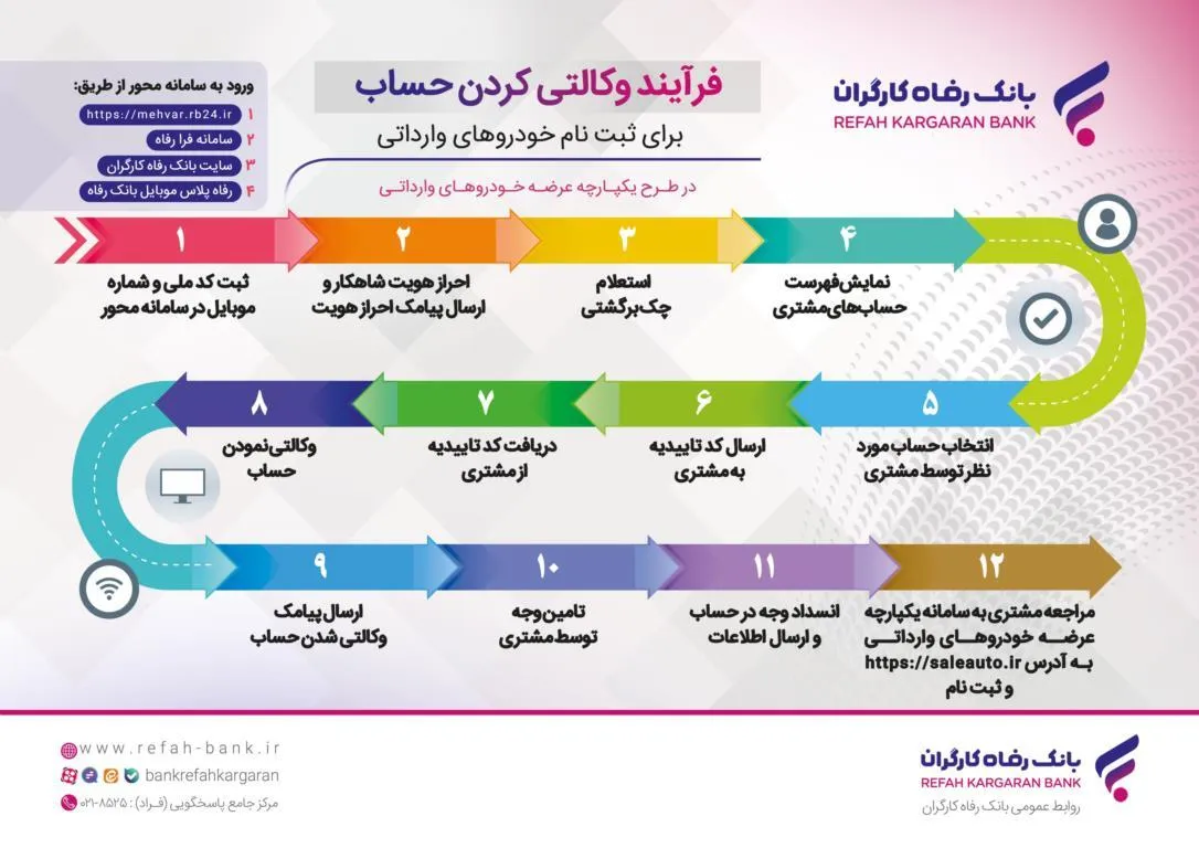 وکالتی کردن حساب مشتریان بانک رفاه کارگران برای شرکت در طرح عرضه خودرو‌های وارداتی