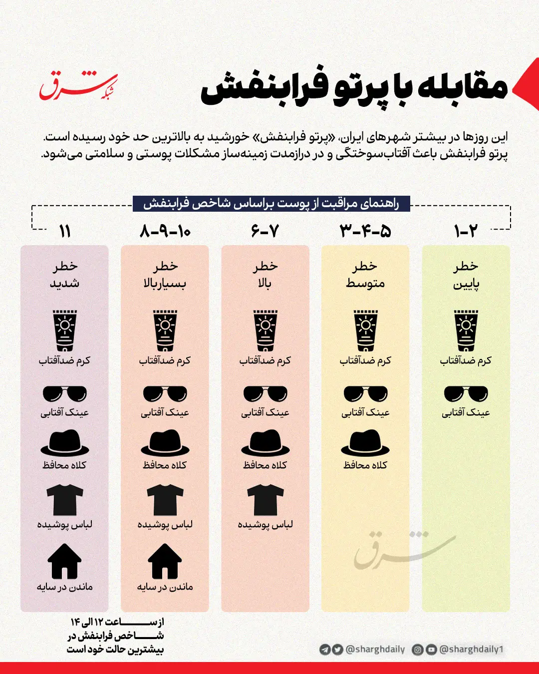 برای مقابله با پرتو فرابنفش چه باید کرد؟
