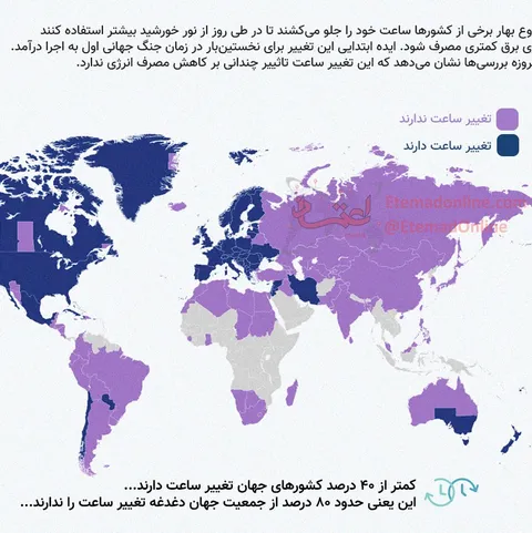اینفوگرافی/ کدام کشورها ساعت خود را تغییر می‌دهند؟