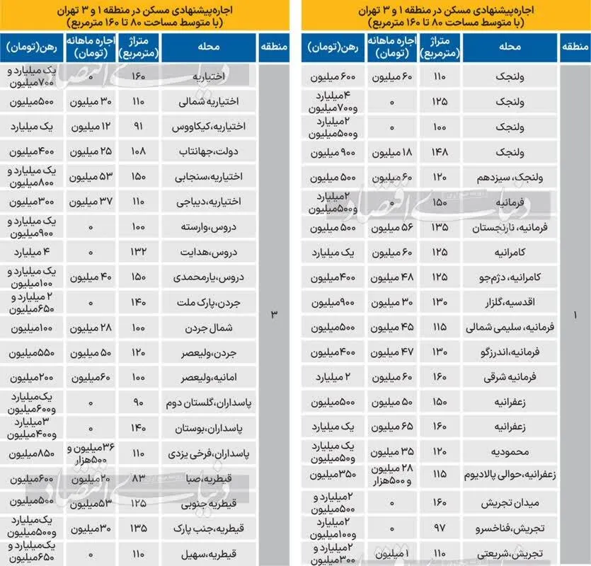 هزینه اجاره نشینی در آپارتمان‌های لوکس تهران+ لیست قیمت