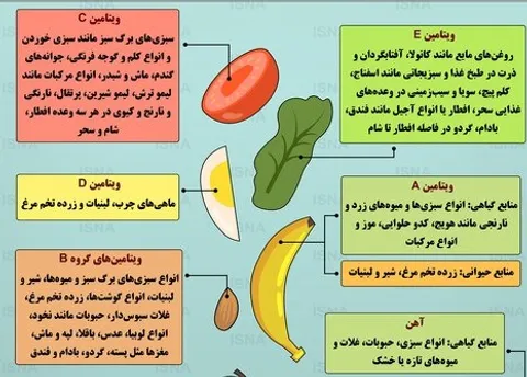 اینفوگرافی/ توصیه‌هایی برای تقویت سیستم ایمنی بدن در ماه رمضان