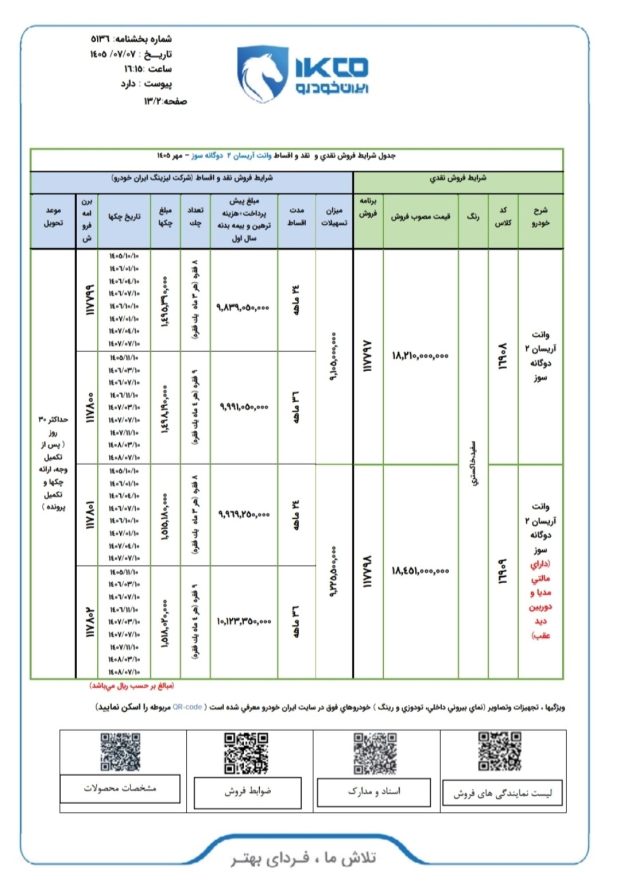 جدول فروش آریسان ۲