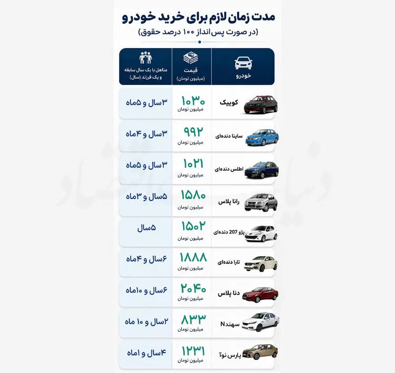 جدول قیمت خودرو جدول قیمت خودرو