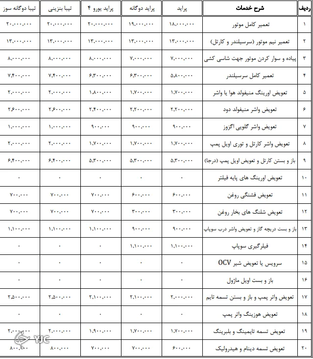 جدیدترین نرخ تعمیر خودرو