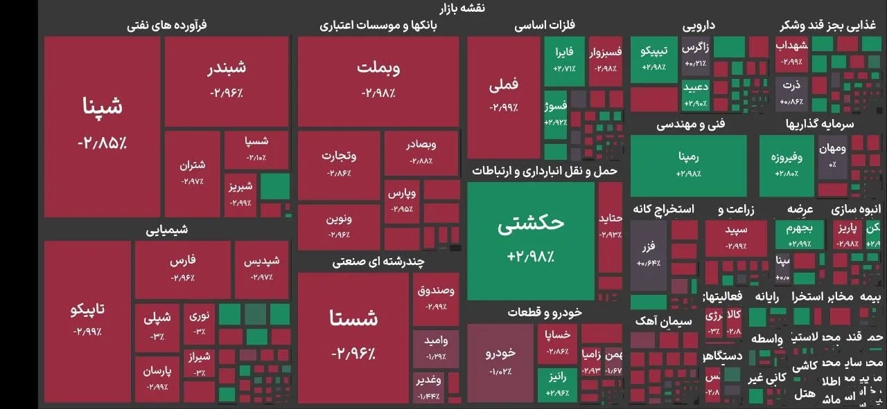 بورس قرمزپوش شد بورس قرمزپوش شد