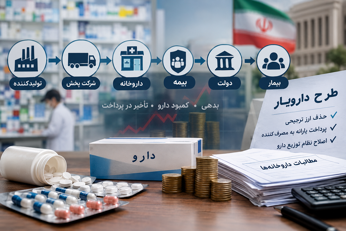 طرح دارویار