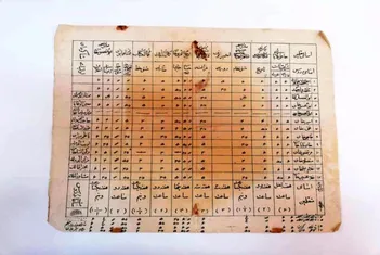 عکس/ کارنامه تحصیلی و نمره‌های احمدشاه قاجار را ببینید