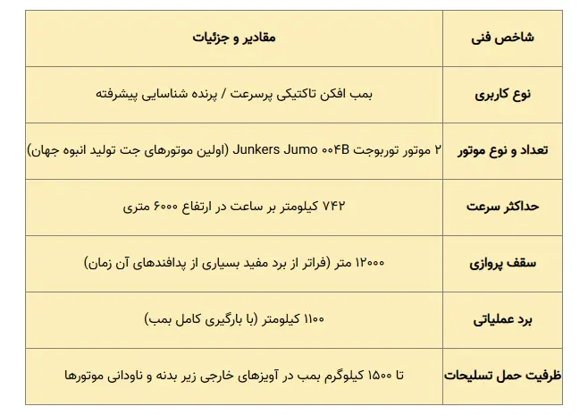 آرادو Ar-۲۳۴؛ شاهکار ارتش هیتلر که دفاع هوایی متحدین را کلافه کرد + عکس