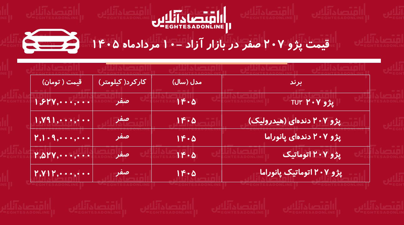 جدول قیمت پژو ۲۰۷