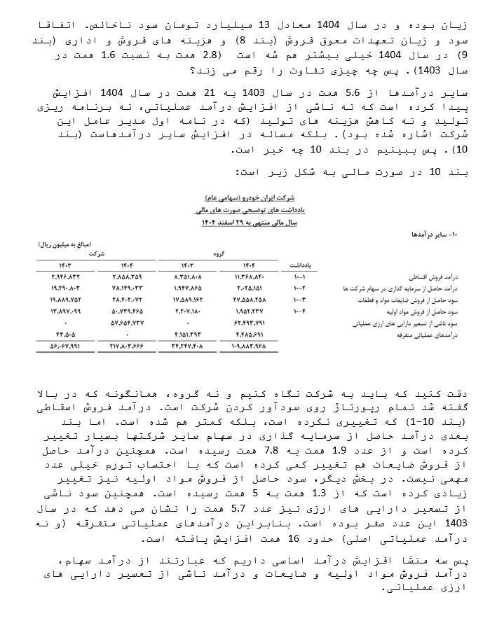 ایران خودرو