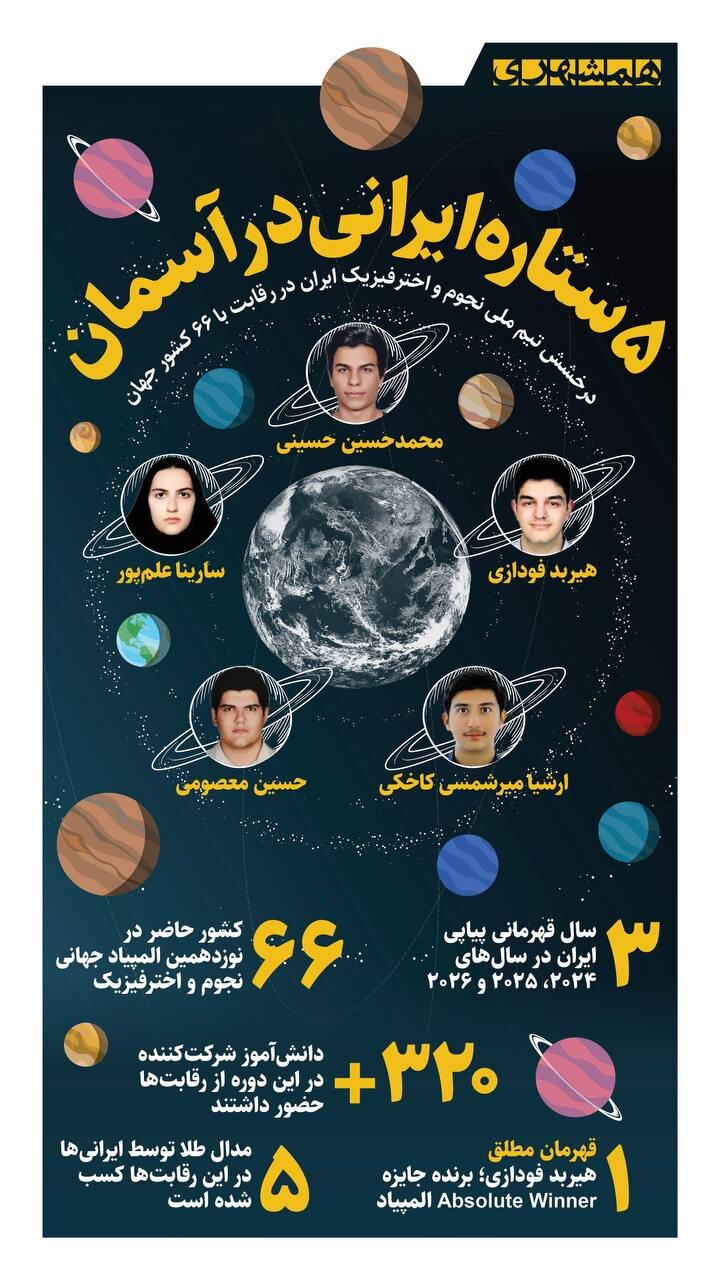 اینفوگرافی/۵ ستاره ایرانی در آسمان