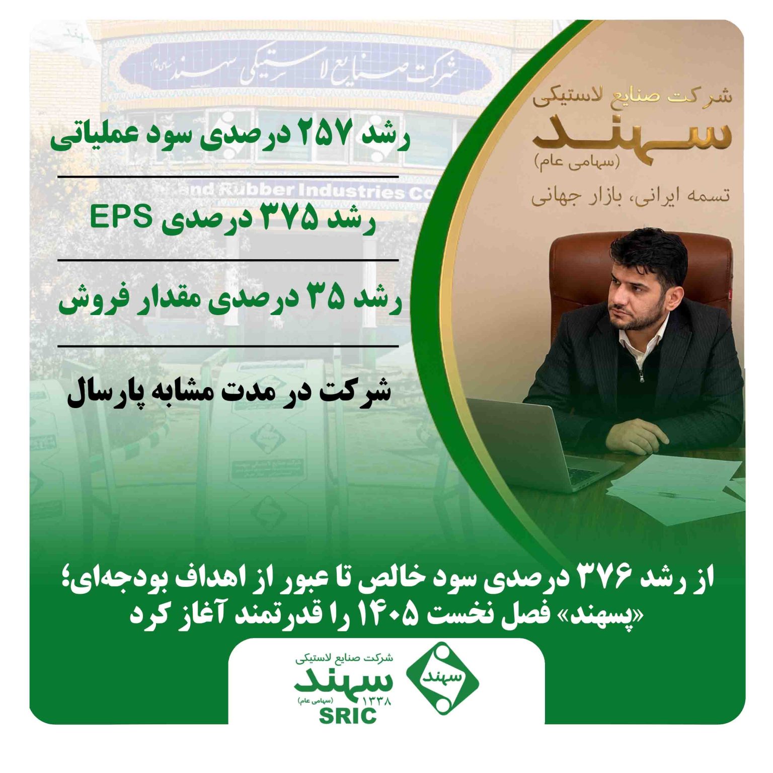 از رشد ۳۷۶ درصدی سود خالص تا عبور از اهداف بودجهای؛ «پسهند» فصل نخست ۱۴۰۵ را قدرتمند آغاز کرد از رشد ۳۷۶ درصدی سود خالص تا عبور از اهداف بودجهای؛ «پسهند» فصل نخست ۱۴۰۵ را قدرتمند آغاز کرد