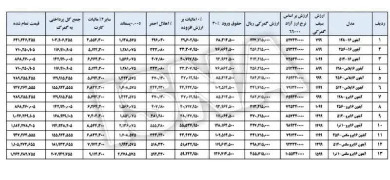 محاسبه گمرکی آیفون ۱۶ اعلام شد