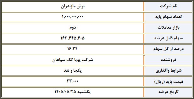 عرضه عمده سهام یک شرکت در بورس تهران