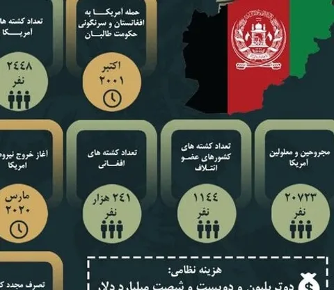 اشغال ۲۰ ساله افغانستان توسط آمریکا به روایت آمار + اینفوگرافی