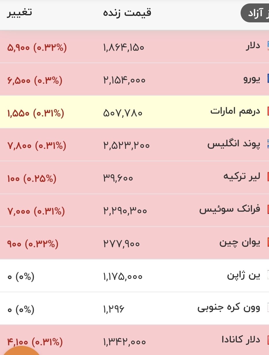 قیمت دلار