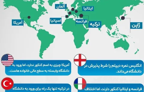 ورود به دانشگاه‌ در کشورهای مختلف چطور انجام می‌شود؟/ اینفوگرافی