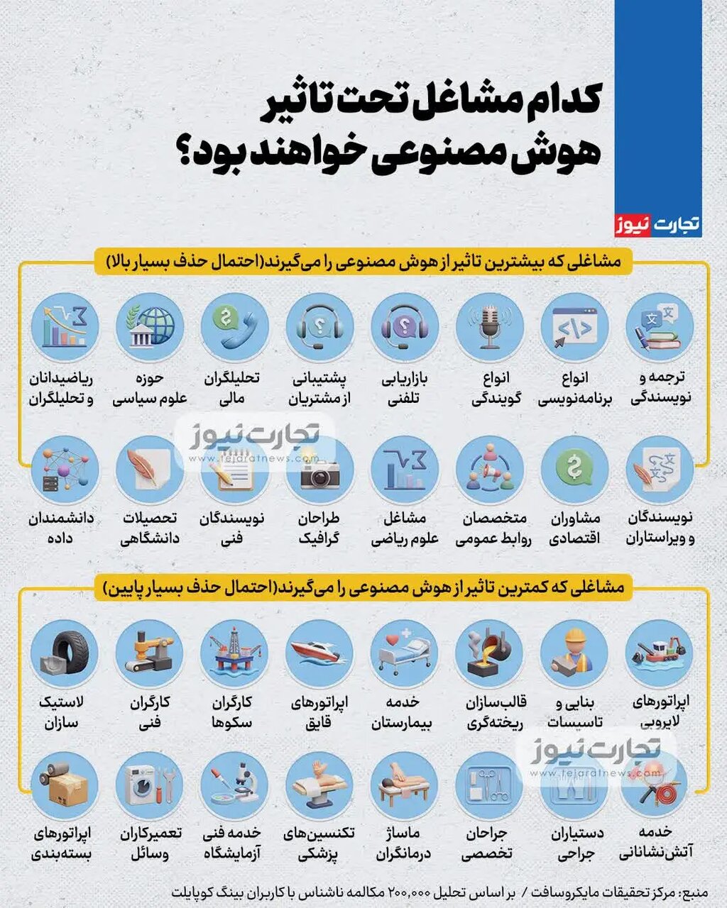 اینفوگرافی/ تمام مشاغلی که هوش مصنوعی تهدیدشان می‌کند