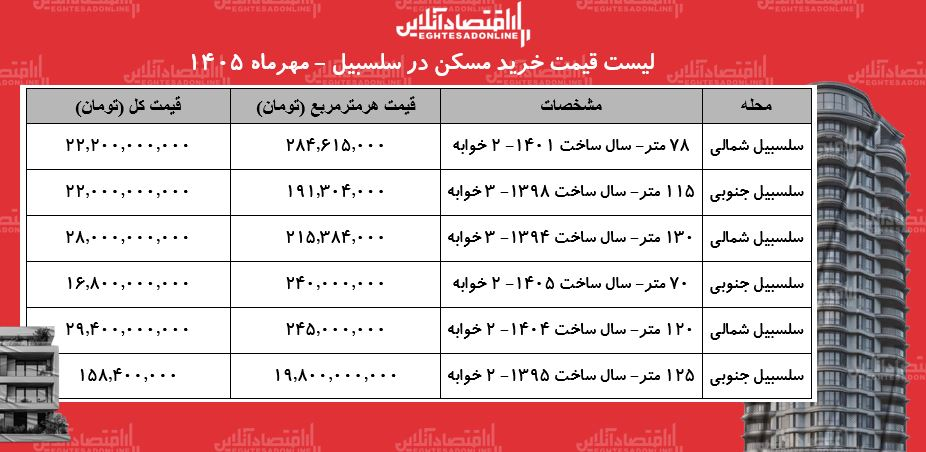 قیمت آپارتمان در سلسبیل