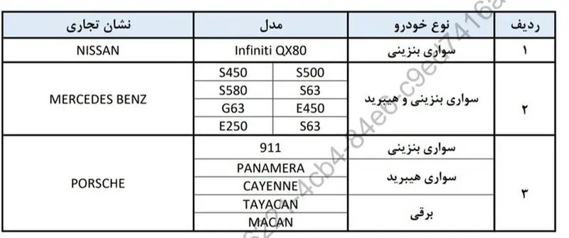 فهرست خودروهای وارداتی