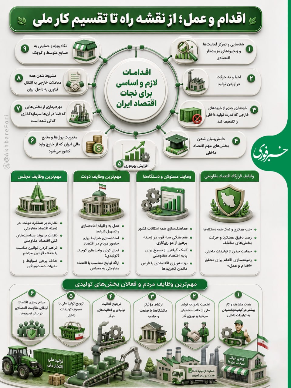 اقدامات لازم برای نجات اقتصاد ایران از نگاه رهبر شهید انقلاب