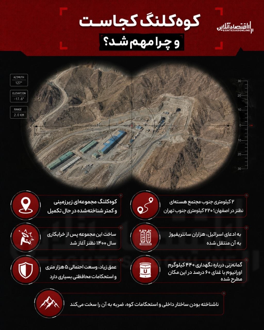کوه‌کلنگ کجاست و چرا مهم شد؟