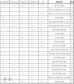 جدیدترین نرخ تعمیر خودرو