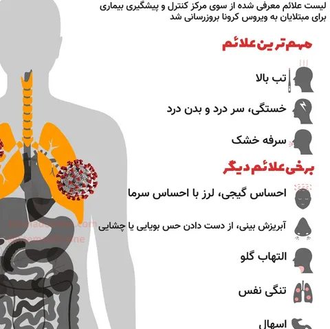 اینفوگرافی/ علائم جدید بیماری کرونا