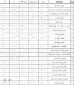 جدیدترین نرخ تعمیر خودرو