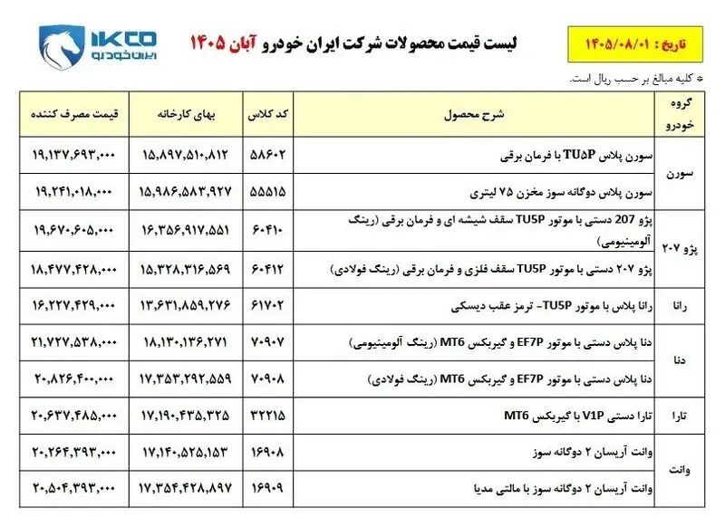 قیمت جدید محصولات ایران‌خودرو
