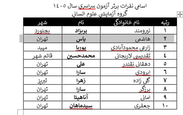 نفرات برتر کنکور