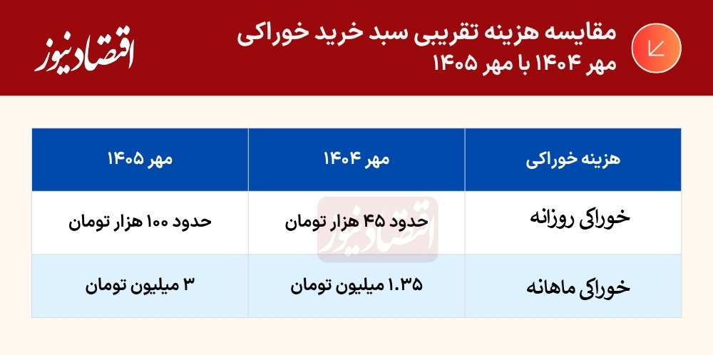 تورمِ کیف مدرسه