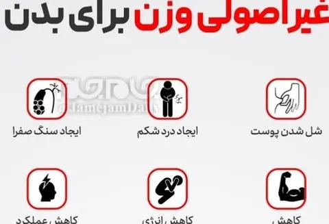 مضرات کاهش غیراصولی وزن برای بدن + اینفوگرافی