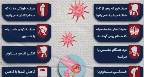 مهمترین نشانه های سرطان ریه را بشناسید + اینفوگرافی