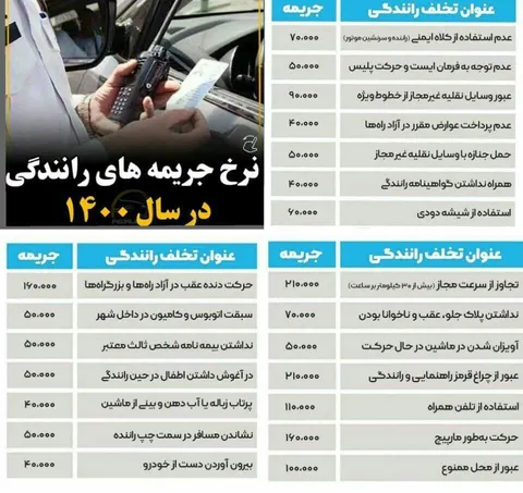 نرخ جرایم رانندگی در سال ۱۴۰۰ + اینفوگرافی