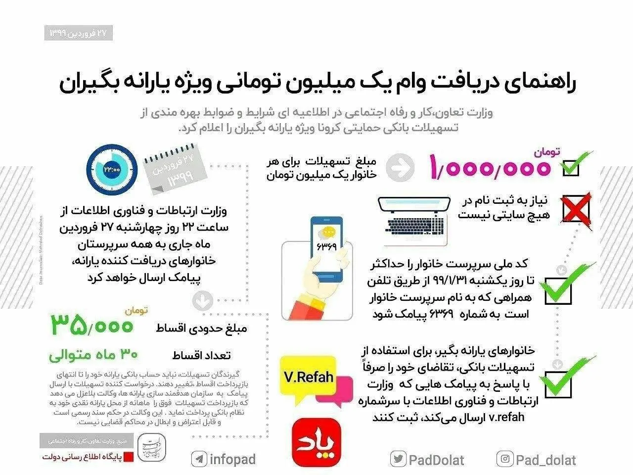 اینفوگرافی/ راهنمای دریافت وام یک میلیون تومانی ویژه یارانه بگیران