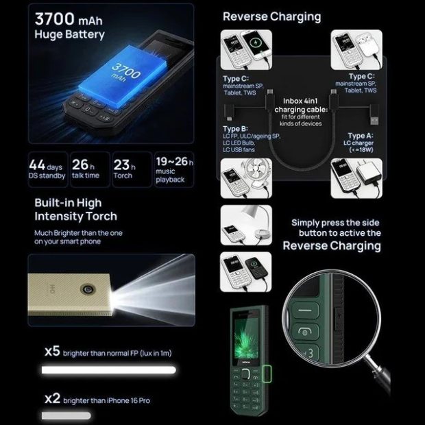 ساختار فنی نوکیا ۳۰۰ 4G ساختار فنی نوکیا ۳۰۰ 4G