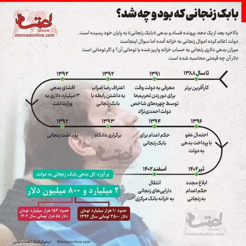 بابک زنجانی که بود و چه کرد؟
