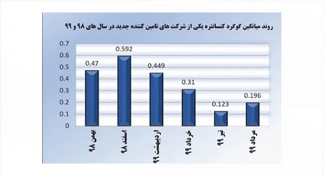 مدیریت کیفیت مواد اولیۀ فولاد مبارکه
