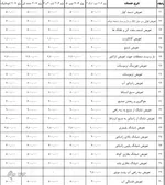جدیدترین نرخ تعمیر خودرو